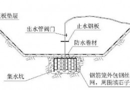 你真的了解基坑降水吗？