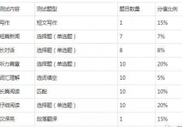 [研究生日语过线几分及格]大学英语六级多少分过，大学英语六级多少分过线，多少分及格？