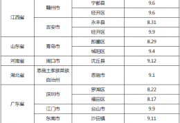 [福建本土新增21]厦门新增1例本土确诊病例！入（返）榕健康管理措施来了