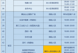 [9月2日做的核酸]福田区华强北街道、华富街道划定高风险区、中风险区