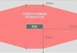 [禁飞区飞机无法起飞怎么办]【航拍保】关于无人机禁飞区你必须知道的基本知识