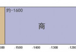 中国历史朝代顺序详表