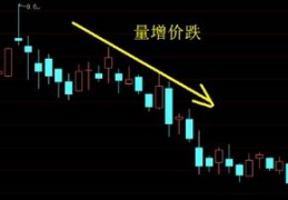 成交额和成交量的区别是什么(成交额与成交量的区别)_买二手房贷款,无任何抵押怎么贷款