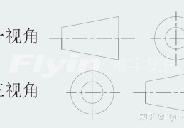 [2022第一视角]CAD第一视角和第三视角详解