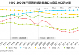 [国内制造业数字化转型]艾瑞网