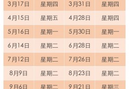 [油价各地调整最新消息]长春市油价调整时间表最新