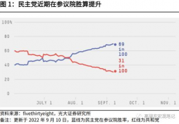 光大宏观：拜登学贷计划，美国新一轮财政刺激？