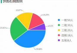 [构成比率用啥图表示比例]数据可视化之常见12种图表类型分析
