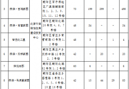 [北京公租房多少钱一平米]2021北京朝阳区公租房价格表