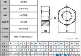 螺母也分等级,与螺栓等级如何匹配