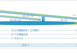 5G时代的主要上行增强技术有哪些？