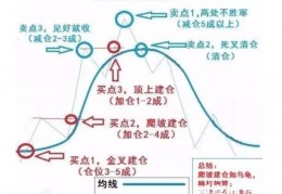 [股票交易延长几天可以交易]股票买了多久可以卖？最快多久可以卖出？