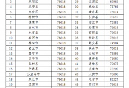 [2022年退休的基数北京]养老金有新变化！多地发布2022年养老金计发基数