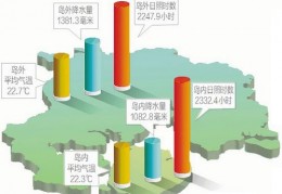 [厦门常年气温平均多高]去年平均气温1953年以来新高！厦门市气候年报昨出炉