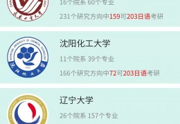 [日语专业不招日语生的研究生]全国哪些大学，接收日语考研学生？