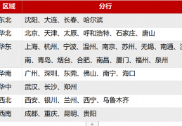 [招商银行de]计算机类／数学／统计／营销／金融