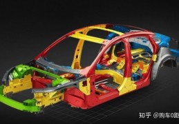 大家买车都想买“安全性”好的车，究竟什么样的车才是安全的？