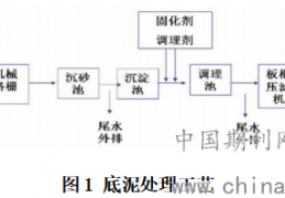[泥中的滑梯]河道底泥处理技术和资源化利用研究进展