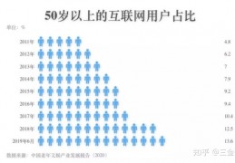 [如何挣农村老年的钱视频]如何赚中老年人的钱？