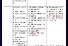 [考研英语政治新大纲]23考研公共课大纲详尽对比解析！英语政治变化非常大！