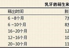 [儿童新牙齿撞松了]乳牙松动了，到底该拔不该拔？