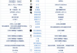 [mate50和m华为]华为Mate50和华为Mate40相比较，做了哪些提升？｜华为｜手机｜电池容量
