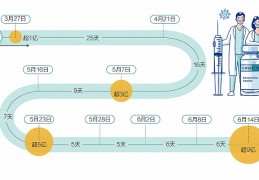 数据｜多国公布“群体免疫”时间表，中国疫苗覆盖率哪地区最强？