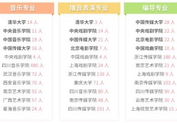 艺考攻略！2021美术生艺考生干货：联考、校考、备考、院校推荐、艺考流程、培训学校选择等
