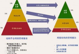 [安徽哪里学油炸好的]安徽学会计哪家好