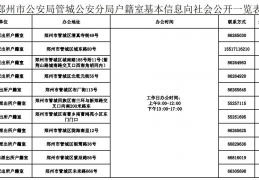 [郑州紫辰路72号是几号]郑州管城区户籍室电话地址及上班时间