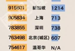 全球房价最高的城市在哪？纽约只排第十