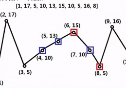 [构筑数字]LeetCode376摆动序列c++贪心