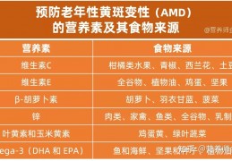 保护视力，叶黄素吃了真的有效果吗？