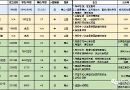 [9个人能成立合唱团吗国际]合唱专题(2)——北京孩子，选哪个合唱团？