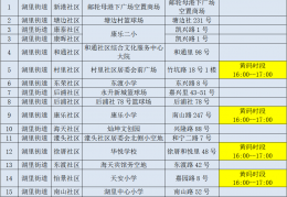 8月13日和14日，厦门莱克对全体员工进行了两轮核酸检测。