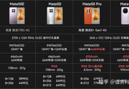 华为Mate50系列值买吗？四款手机该怎么选？华为Mate50E、Mate50、Mate50Pro和Mate50RS保时捷设计四款机型配置参数区别对比及购机建议