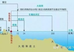 台湾海峡是中国内海？是国际公海？美军舰是否有权穿行台湾海峡？