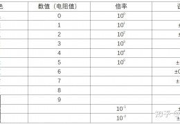 [两个电阻一样大怎么办]一篇文章教你知道电阻的大小