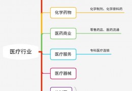 医疗基金可以买了吗（一文搞懂医疗基金）