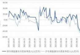[被纳入深股通的股票]沪深股通什么意思？沪港通可以买的股票有哪些？