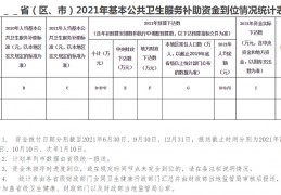 关于做好2021年基本公共卫生服务项目工作的通知