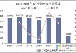 [近期水泥需求]中国水泥行业发展现状及前景分析，2021年需求呈现前高后低的特点「图」