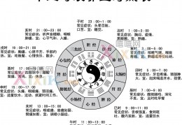 [大豆古时交什么]时辰-时辰对照表,十二时辰查询