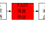 [交易所数据几秒出来]交易所数据协议