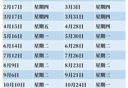 [油价当日几点调整价格]2022油价调价时间表（附调价周期、规则）