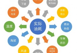 [早上高速车多么省油]什么车省油？