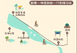 [骑自行车游玩的地方]北京11条骑行路线好去处打卡推荐攻略