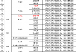 龙岩市卫生健康委：本土新增104+525，涉21省！拉萨有序恢复生产生活秩序……