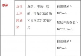 一个最全到不能错过尿路感染用药总结