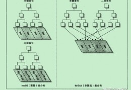 [聚集行]聚簇索引与非聚簇索引（JAVA后端面试知识点）